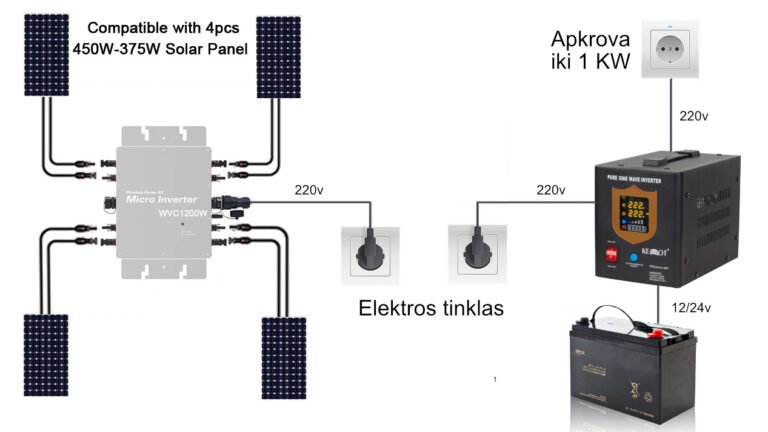 3 paros be ESO elektros – normaliai